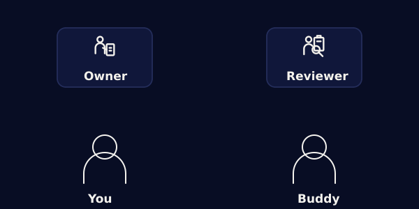 The Owner and Reviewer badges swap between You and your buddy.